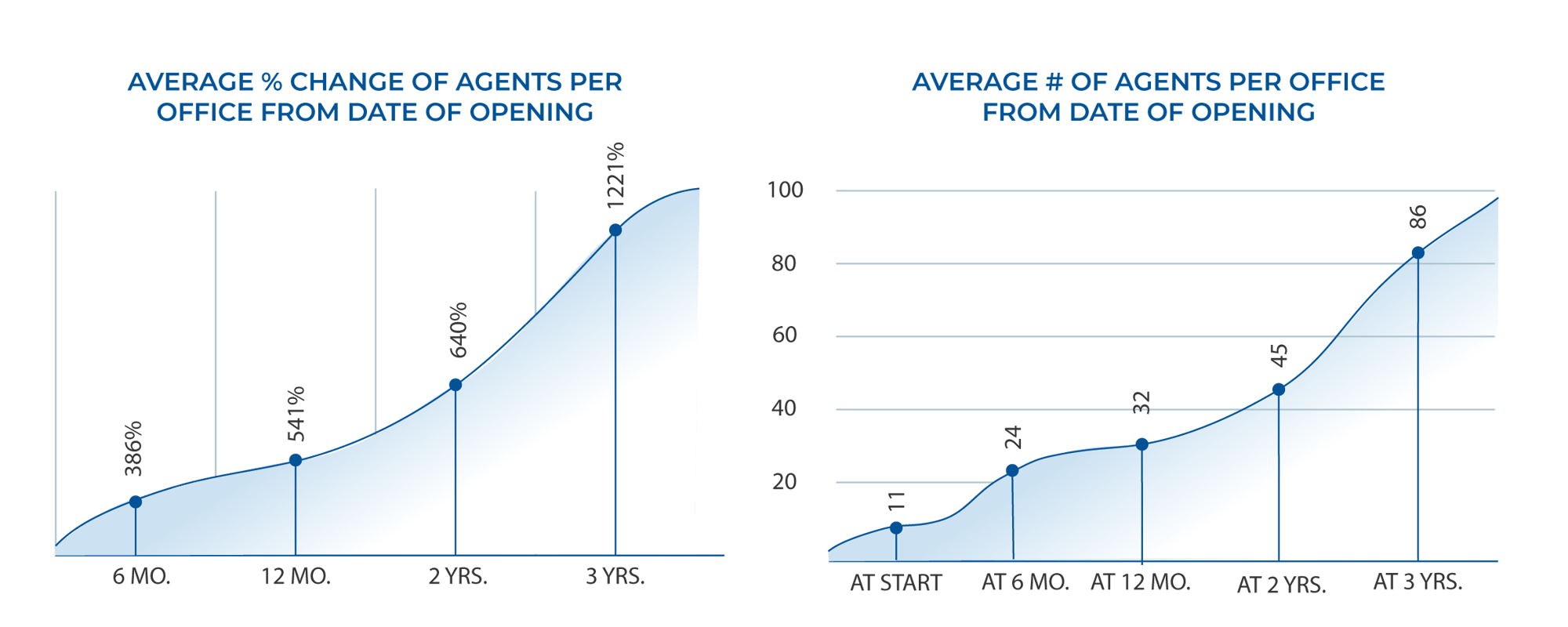 Growth Charts-01 Growth Charts-01