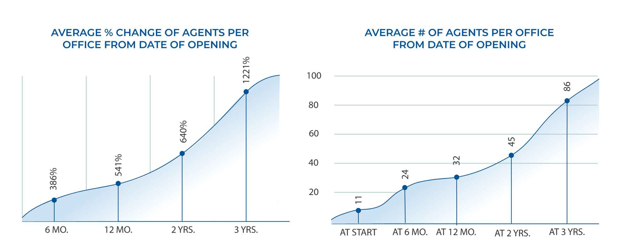 Growth Charts-01